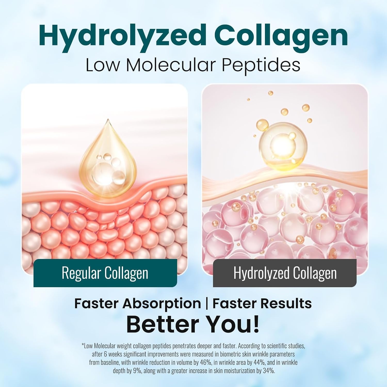Collagen Face Cream with Retinol anti Aging Moisturizer | Type I & III Collagen for Firm Look |10K Ppm Retinol for Smooth Wrinkles & Even Skin Appearance | Women & Men,1.7 Fl.Oz